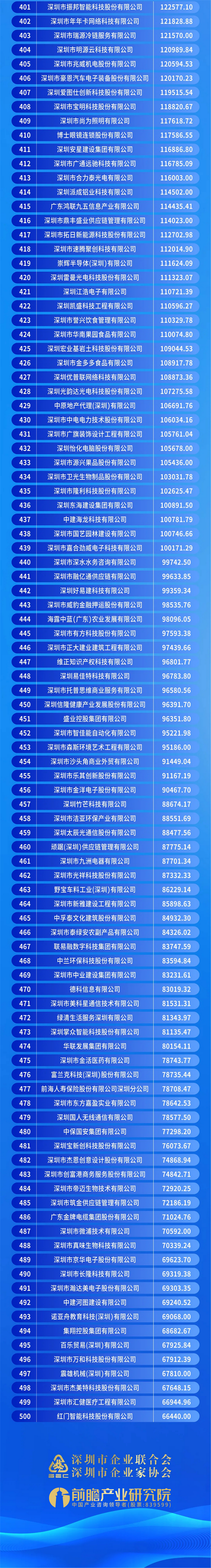 前瞻經(jīng)濟學人APP資訊組
